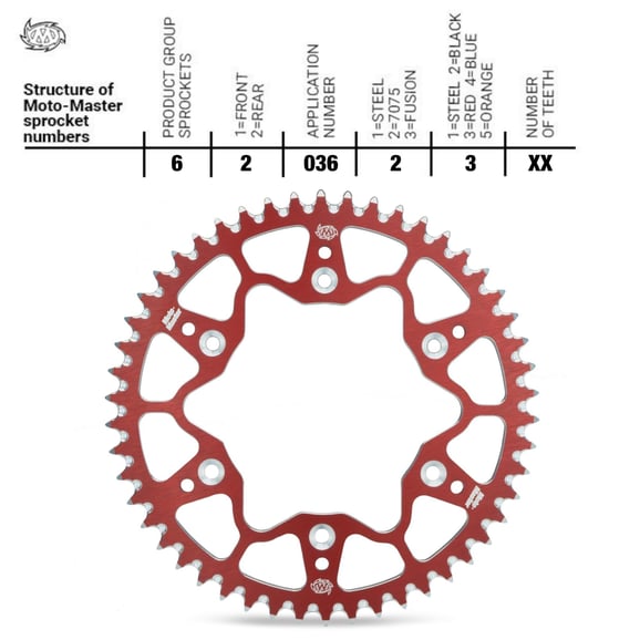 MOTO MASTER BETA MODELLER ARKA DİŞLİ