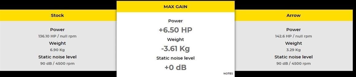 ARROW KTM 1290 SUPER ADV TİTANYUM EGZOZ SİYAH 21-24