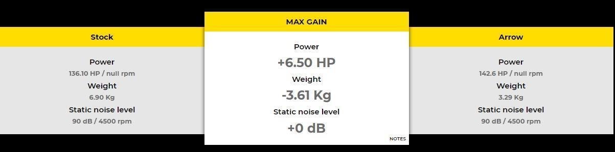 ARROW KTM 1290 SUPER ADV TİTANYUM RACİNG EGZOZ 21-24