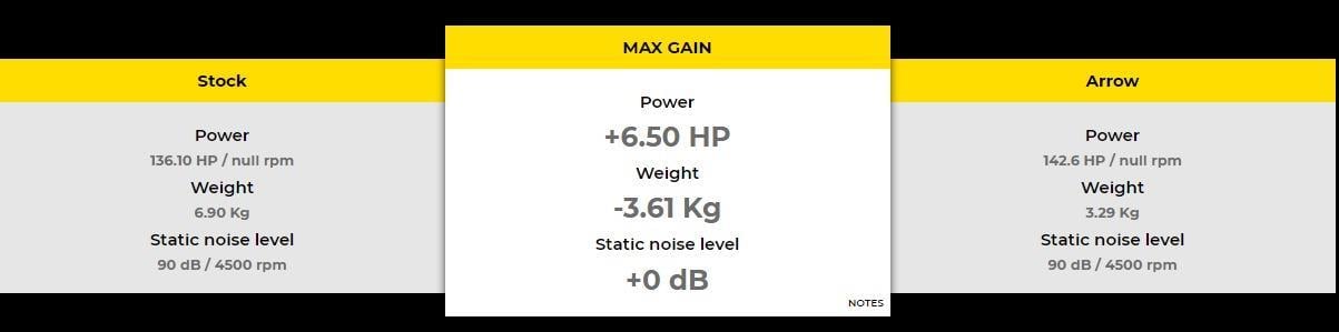 ARROW KTM 1290 SUPER ADV TİTANYUM RACİNG EGZOZ 21-24