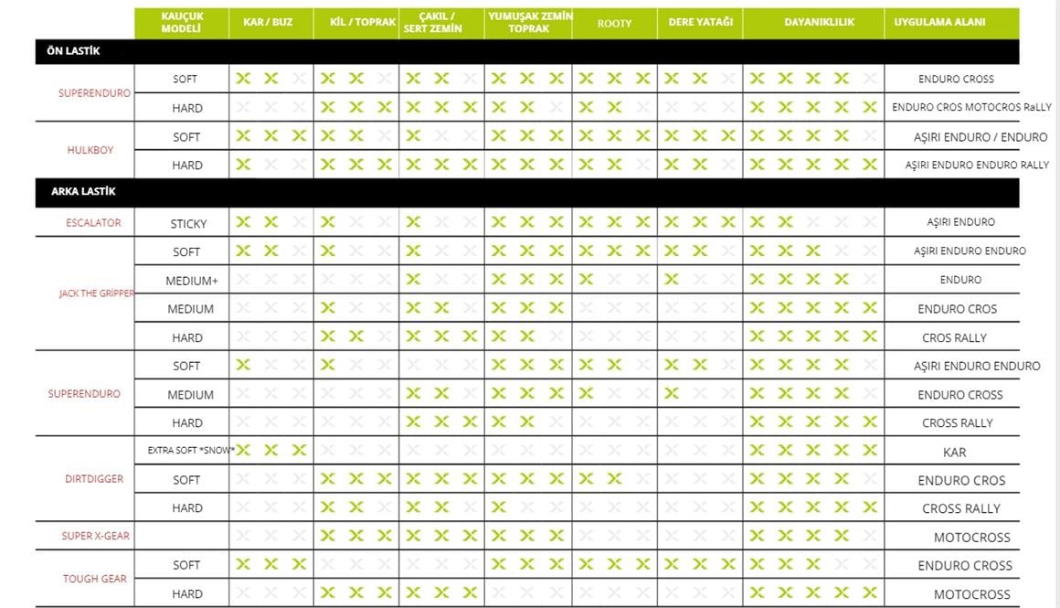 X-GRİP 140/80-18 SUPERENDURO-R HARD F.İ.M LASTİK