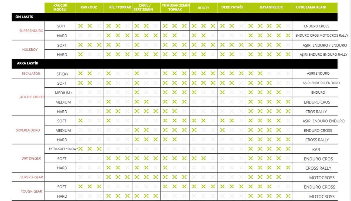 X-GRİP 80/100-21 SUPERENDURO-F HARD LASTİK
