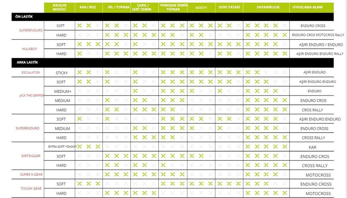 X-GRİP 80/100-21 SUPERENDURO-F SOFT LASTİK