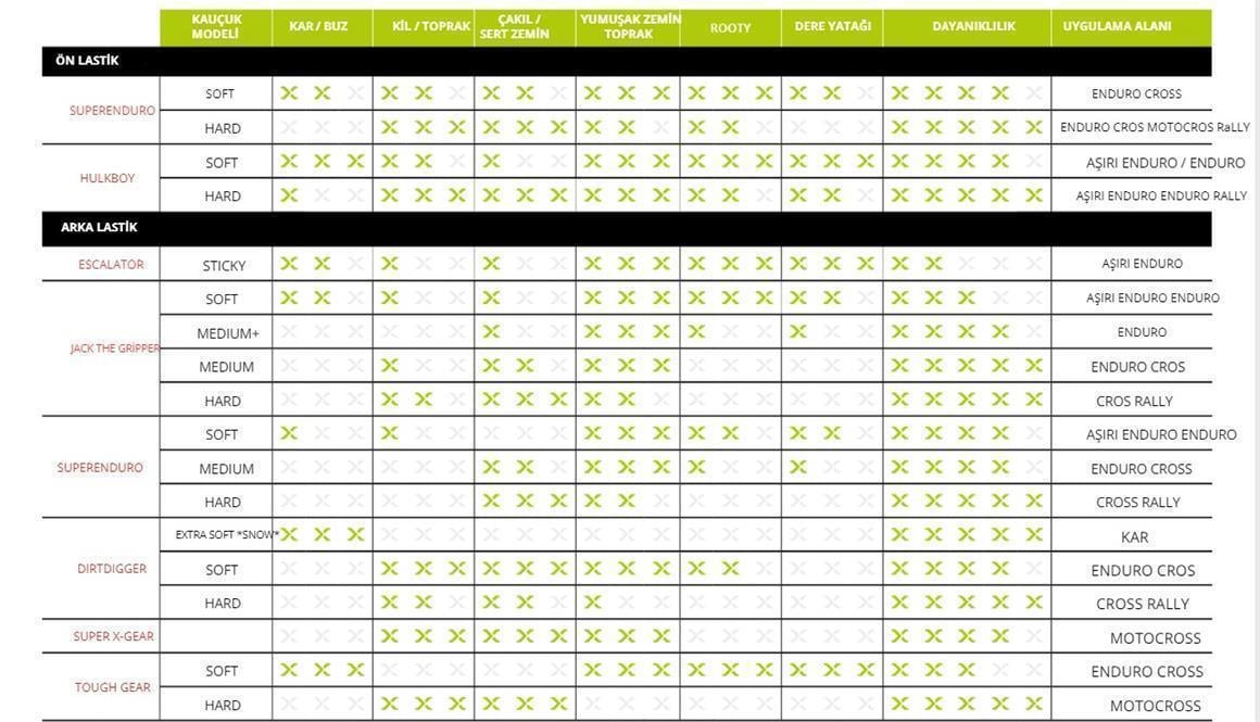 X-GRIP JACK THE GRIPPER 140/80-18 Lastik Soft