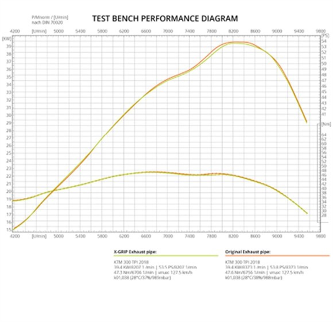 X-Grip KTM EXC 250 300 Performans. Salyangoz 17-19