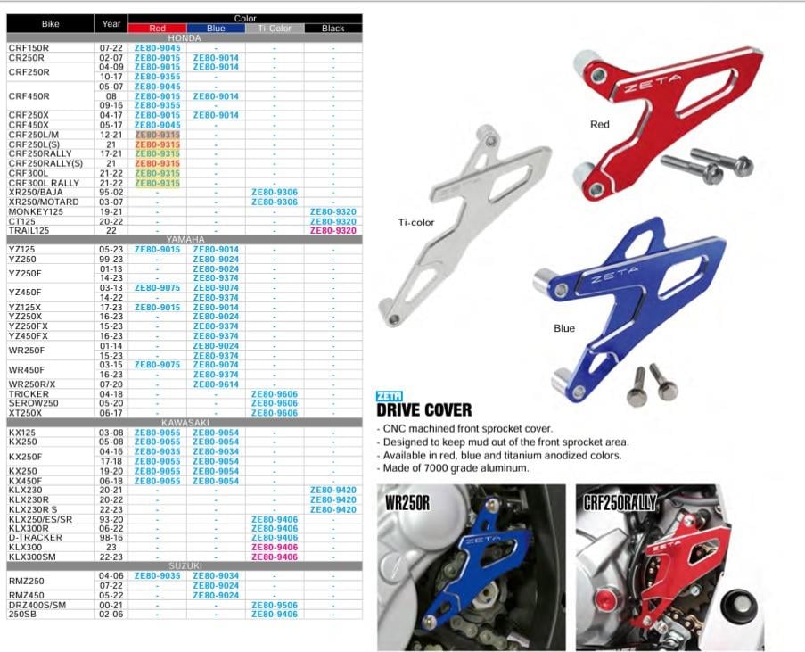 ZETA HONDA CRF 250-300 L/RALLY ÖN DİŞLİ KORUMA 17-21